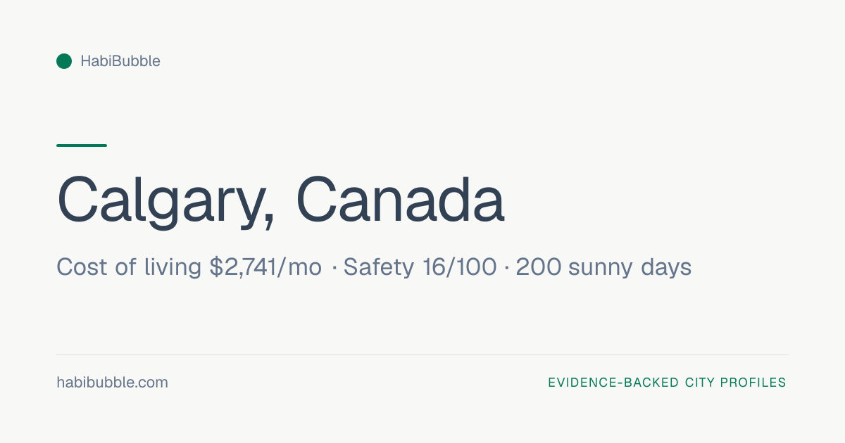 Cost of Living in Calgary, Canada: $2,741/mo, Safety 78